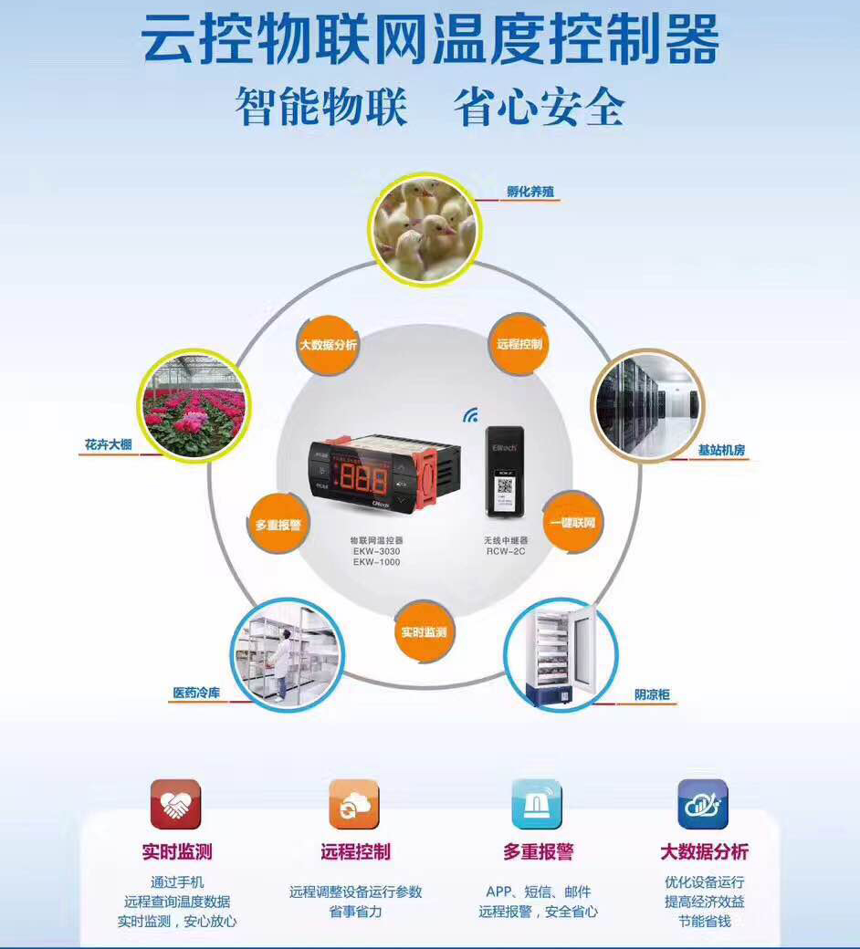 物联网温度控制器